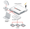 Picture of FORTINET FORTIVOICE ENTERPRISE 200F8
